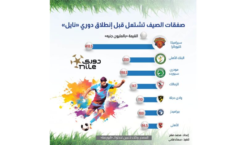 صفقات-الصيف-تشتعل-قبل-انطلاق-“دوري-نايل”